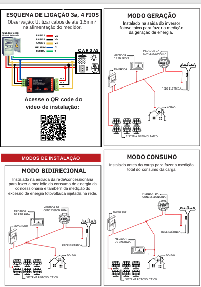 Esquema de ligação trifásica de quatro fios e modos consumo, geração e bidirecional